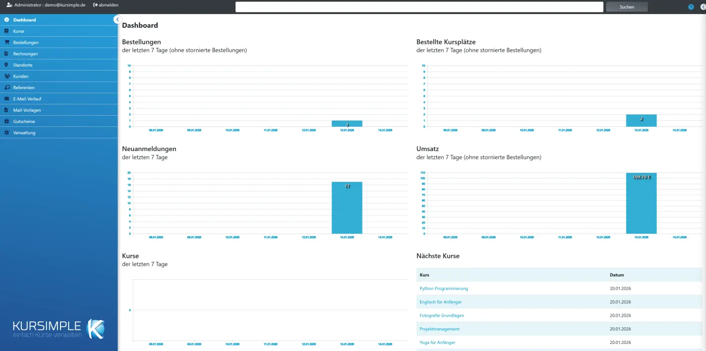 Das Dashboard mit den Zahlen der letzten sieben Tage in Kursimple